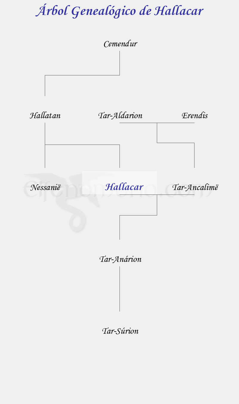 Árbol Genealógico de Hallacar - Fenopaedia: la enciclopedia Tolkien de Elfenomeno.com
