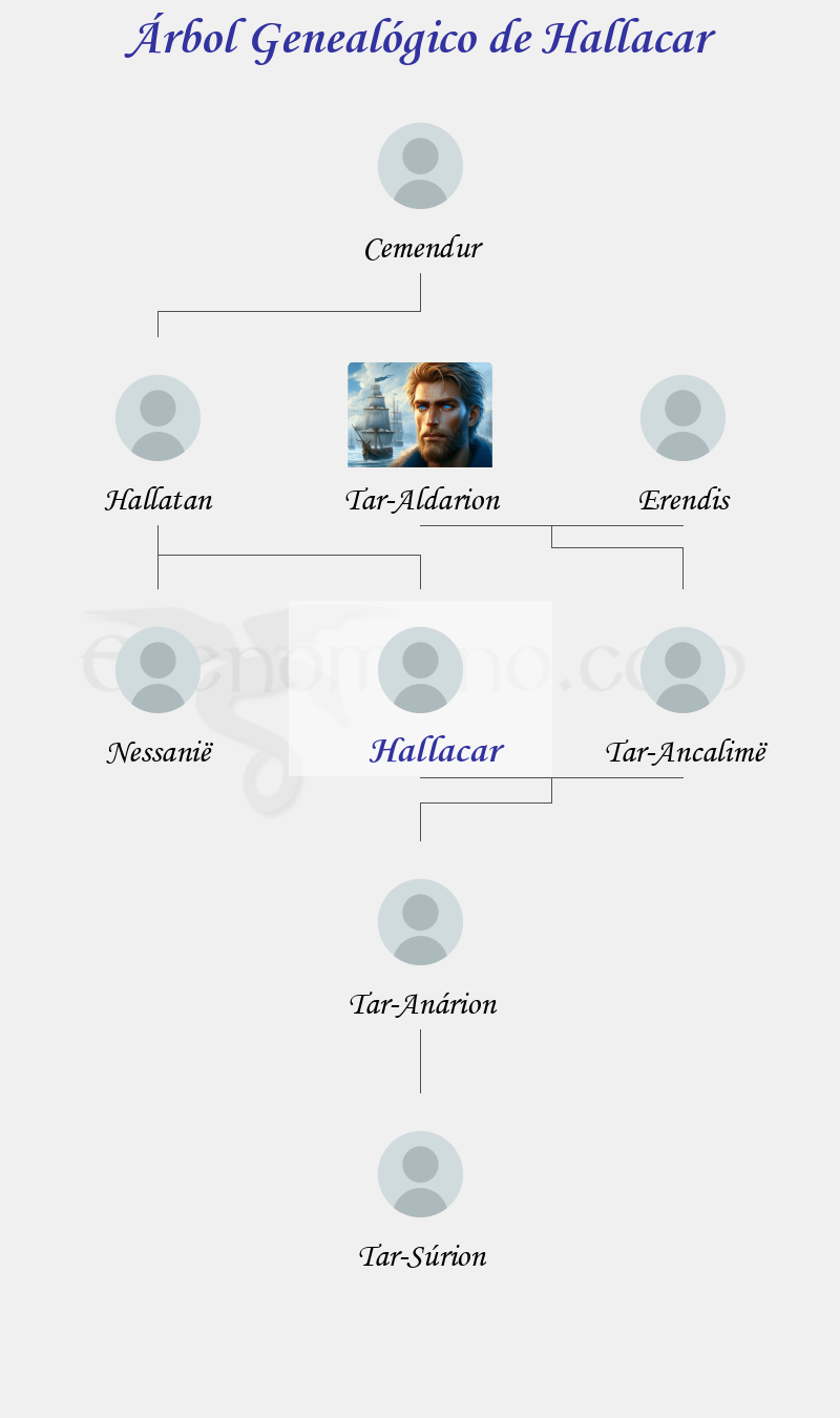 Árbol Genealógico de Hallacar - Fenopaedia: la enciclopedia Tolkien de Elfenomeno.com
