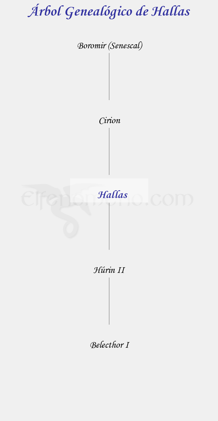 Árbol Genealógico de Hallas - Fenopaedia: la enciclopedia Tolkien de Elfenomeno.com