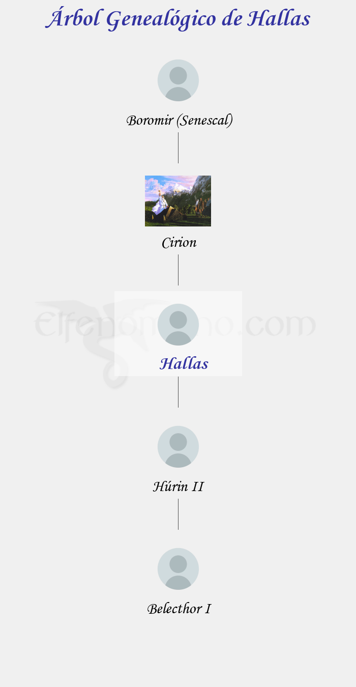 Árbol Genealógico de Hallas - Fenopaedia: la enciclopedia Tolkien de Elfenomeno.com