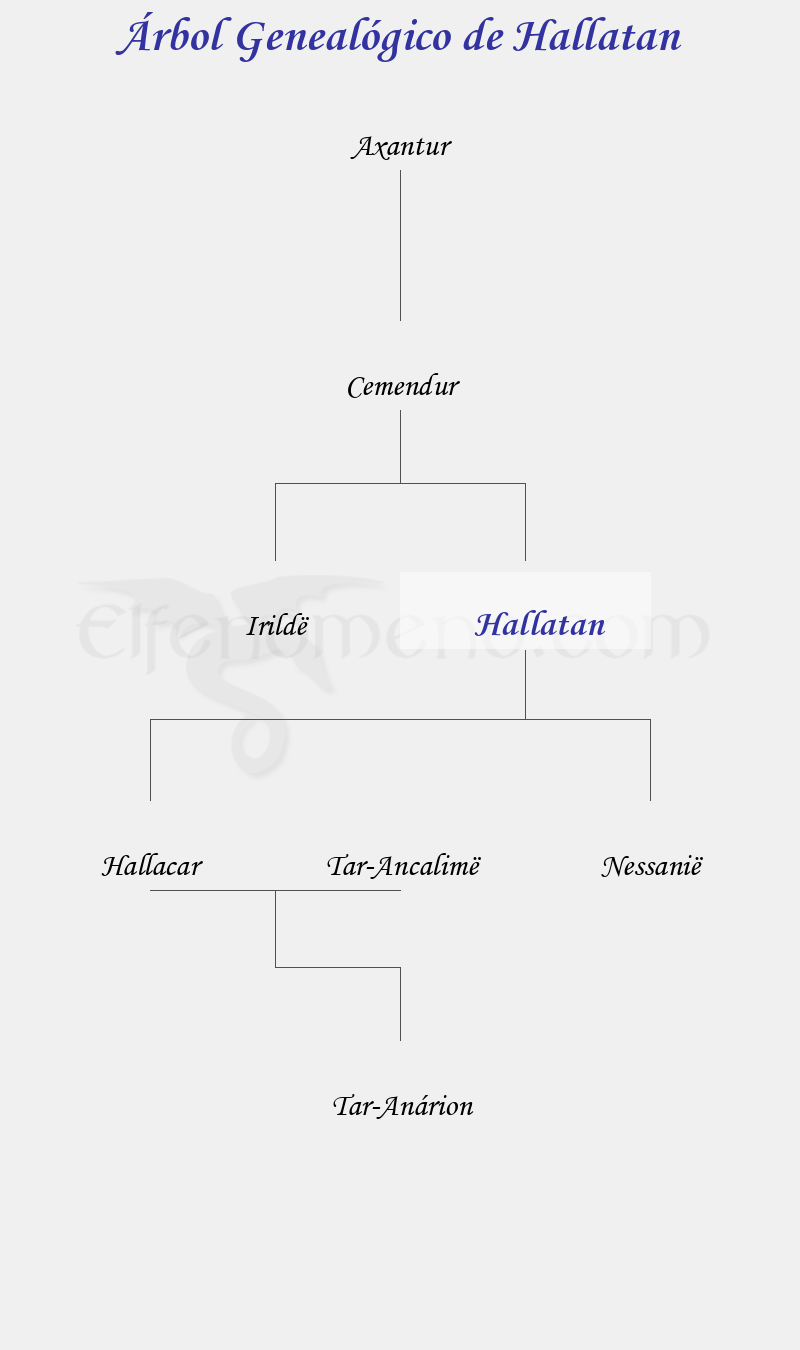 Árbol Genealógico de Hallatan - Fenopaedia: la enciclopedia Tolkien de Elfenomeno.com
