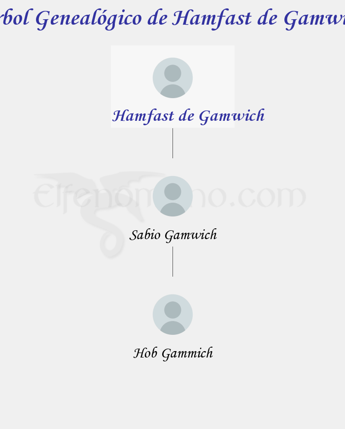 Árbol Genealógico de Hamfast de Gamwich - Fenopaedia: la enciclopedia Tolkien de Elfenomeno.com