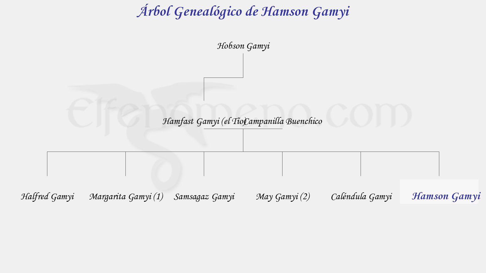 Árbol Genealógico de Hamson Gamyi – Fenopaedia: la enciclopedia Tolkien de Elfenomeno.com