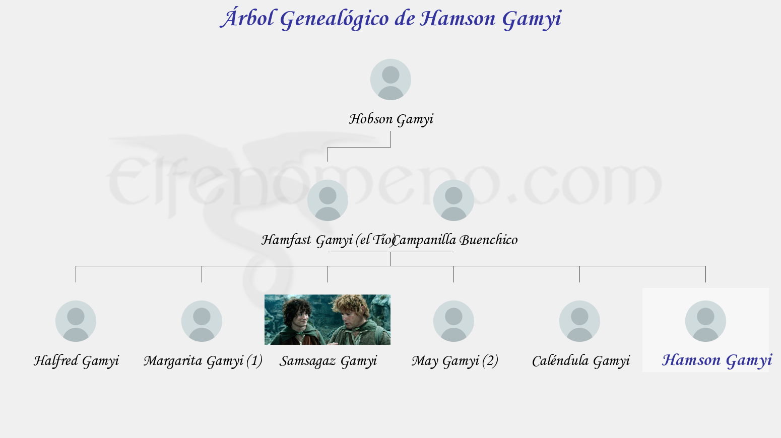 Árbol Genealógico de Hamson Gamyi – Fenopaedia: la enciclopedia Tolkien de Elfenomeno.com