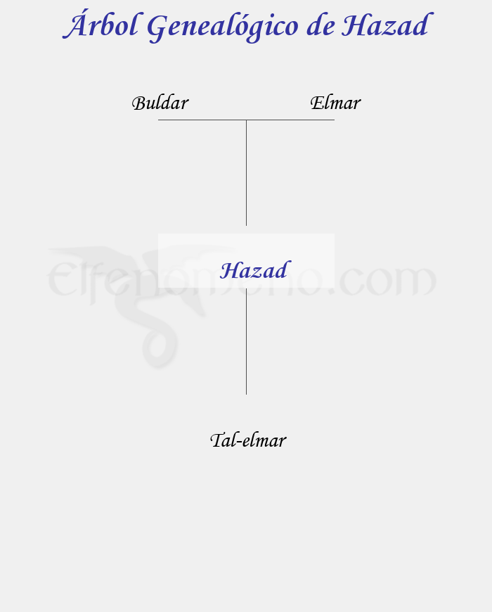 Árbol Genealógico de Hazad - Fenopaedia: la enciclopedia Tolkien de Elfenomeno.com
