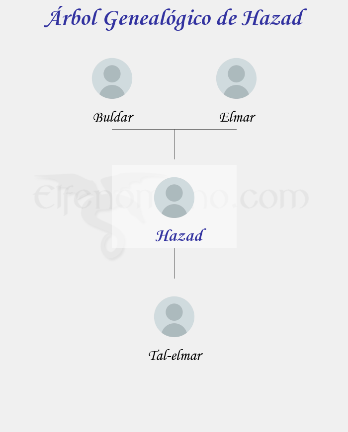Árbol Genealógico de Hazad - Fenopaedia: la enciclopedia Tolkien de Elfenomeno.com