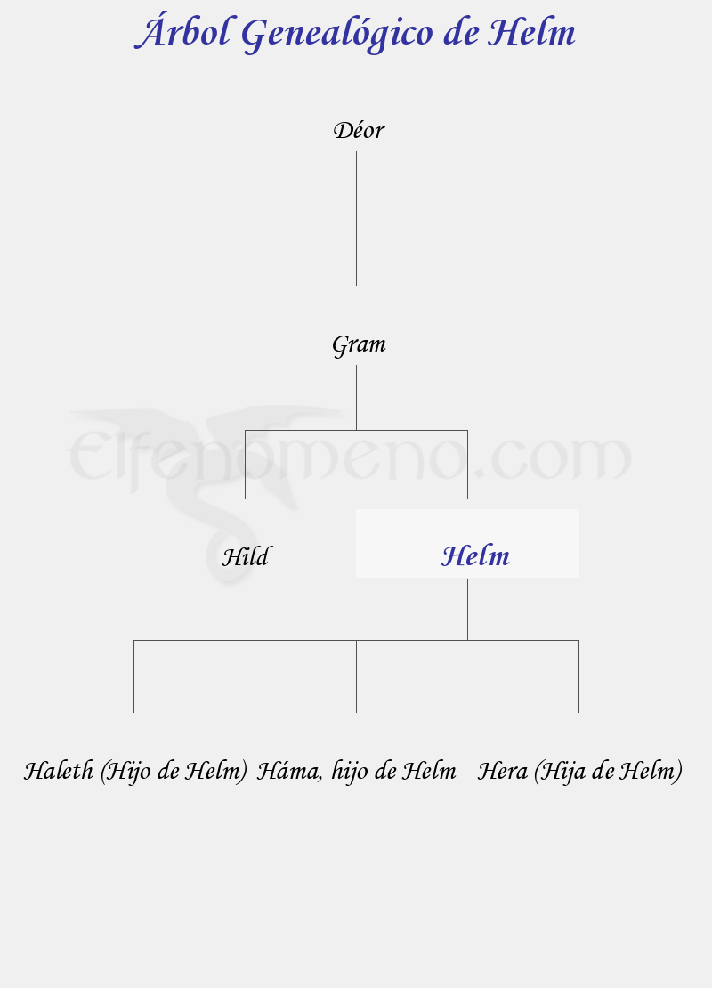 Árbol Genealógico de Helm - Fenopaedia: la enciclopedia Tolkien de Elfenomeno.com