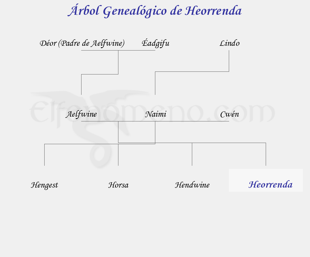 Árbol Genealógico de Heorrenda - Fenopaedia: la enciclopedia Tolkien de Elfenomeno.com