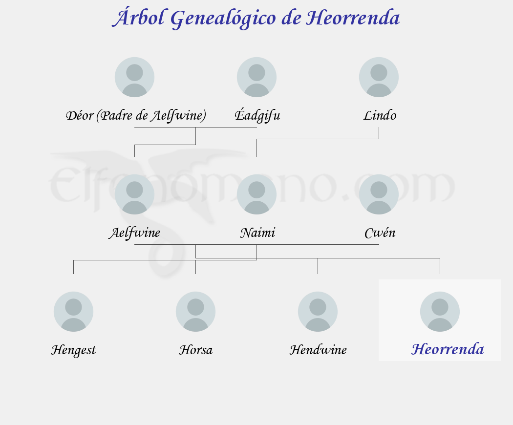 Árbol Genealógico de Heorrenda - Fenopaedia: la enciclopedia Tolkien de Elfenomeno.com