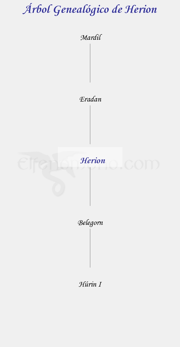 Árbol Genealógico de Herion - Fenopaedia: la enciclopedia Tolkien de Elfenomeno.com