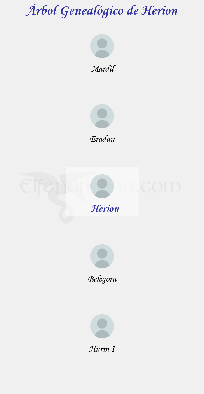 Árbol Genealógico de Herion - Fenopaedia: la enciclopedia Tolkien de Elfenomeno.com