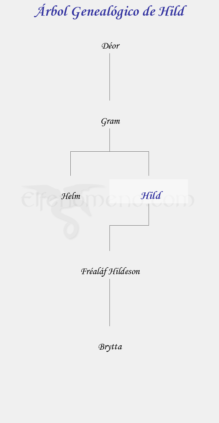 Árbol Genealógico de Hild - Fenopaedia: la enciclopedia Tolkien de Elfenomeno.com