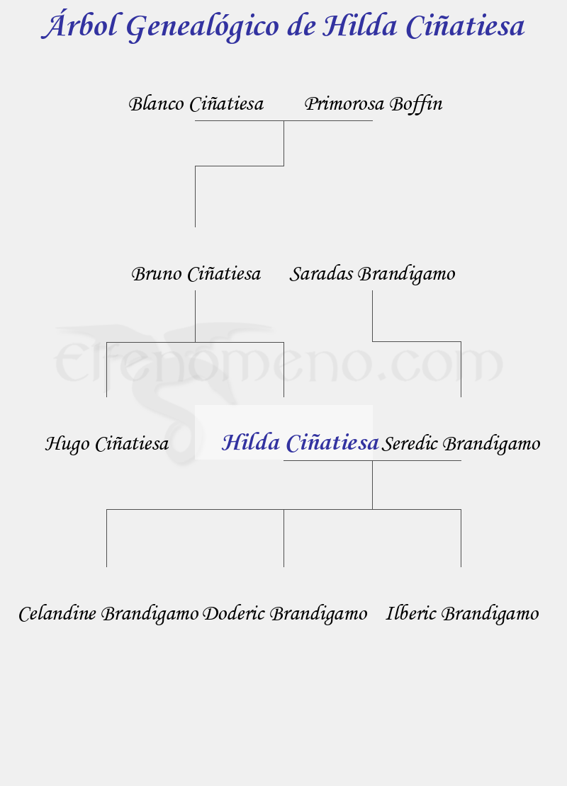 Árbol Genealógico de Hilda Ciñatiesa – Fenopaedia: la enciclopedia Tolkien de Elfenomeno.com