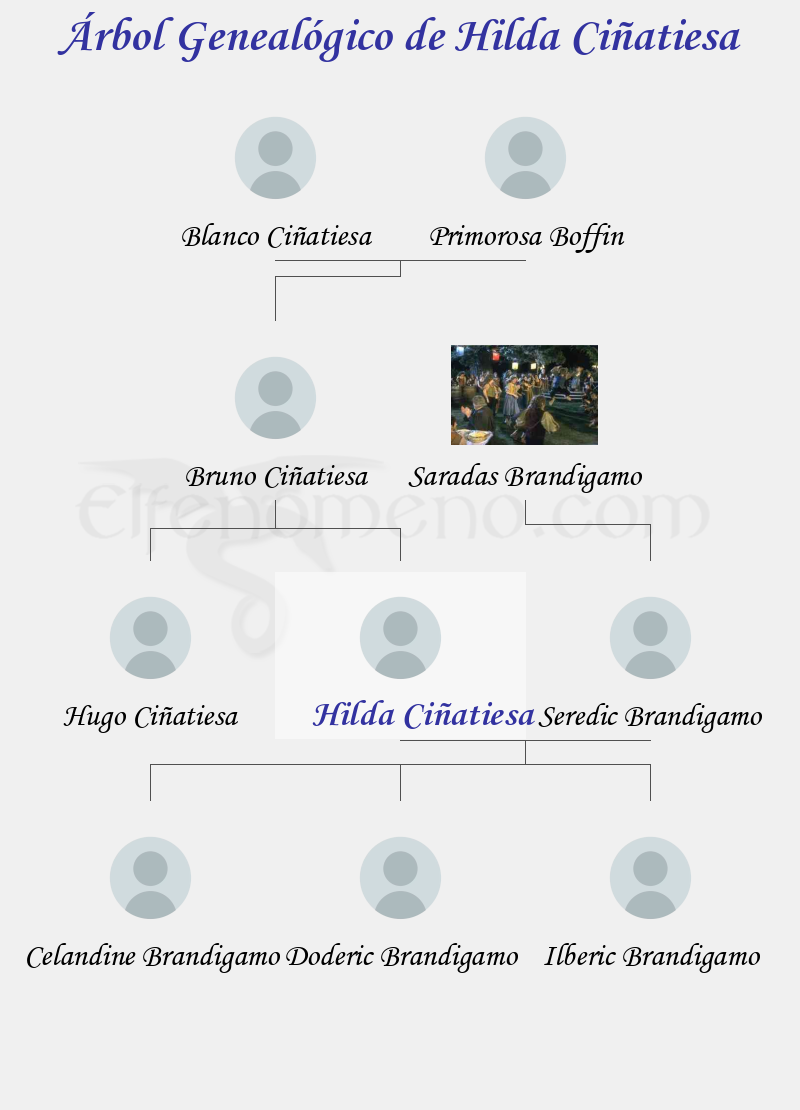 Árbol Genealógico de Hilda Ciñatiesa – Fenopaedia: la enciclopedia Tolkien de Elfenomeno.com