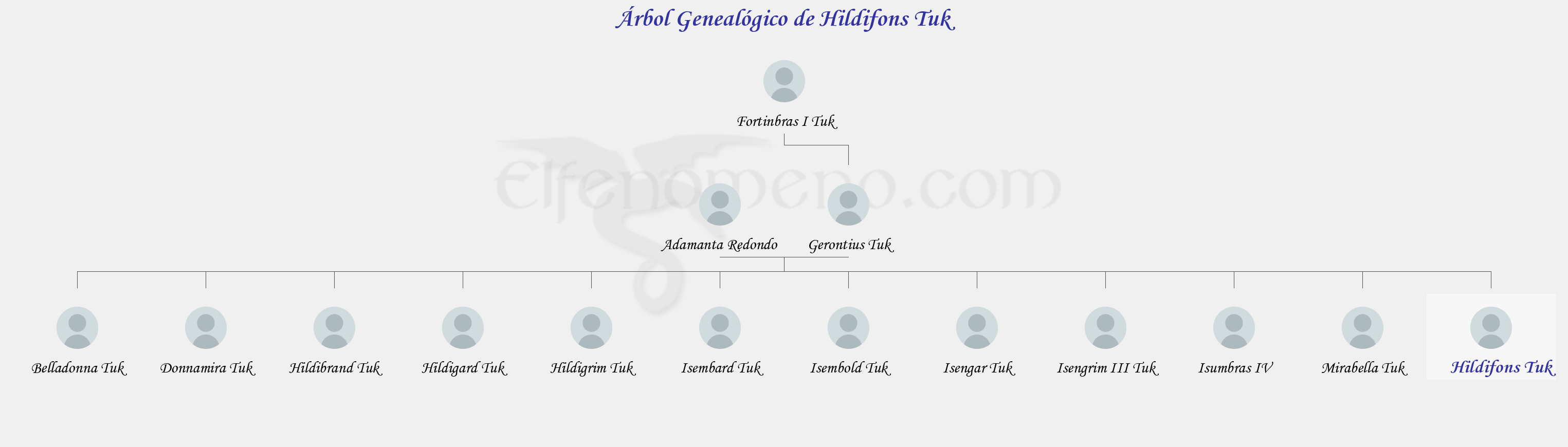 Árbol Genealógico de Hildifons Tuk - Fenopaedia: la enciclopedia Tolkien de Elfenomeno.com