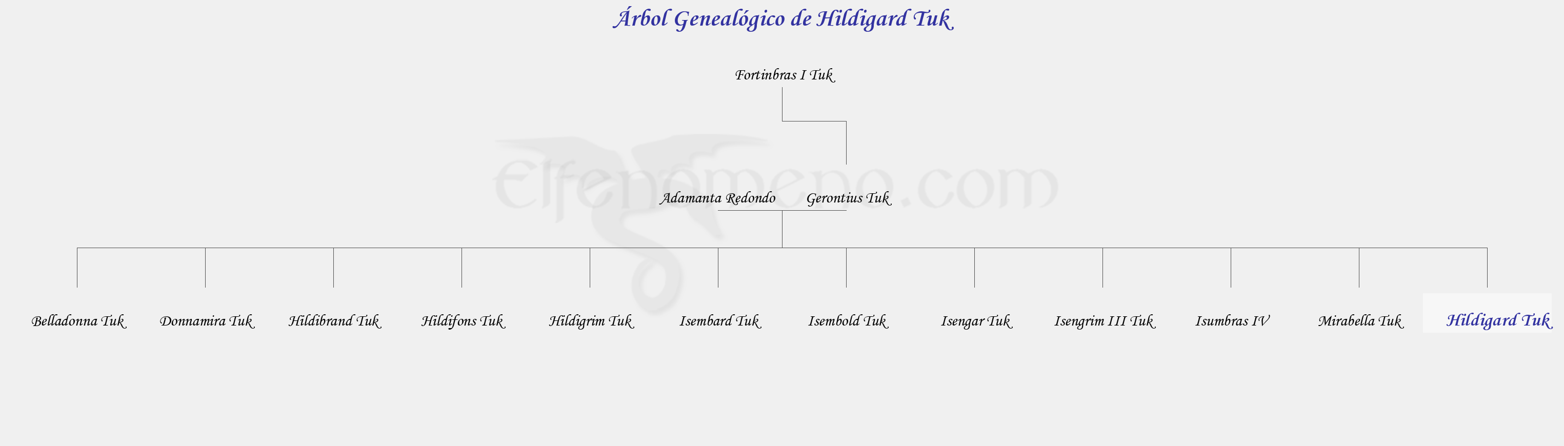 Árbol Genealógico de Hildigard Tuk - Fenopaedia: la enciclopedia Tolkien de Elfenomeno.com