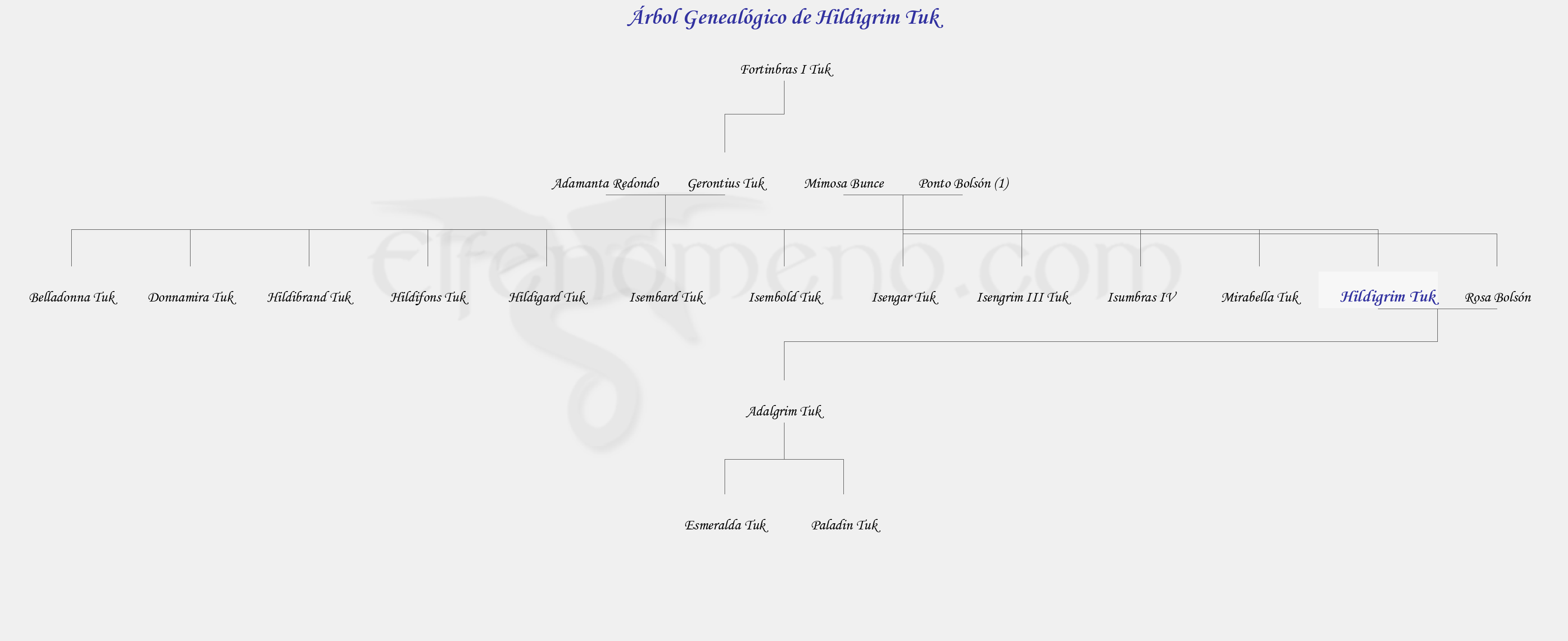 Árbol Genealógico de Hildigrim Tuk - Fenopaedia: la enciclopedia Tolkien de Elfenomeno.com