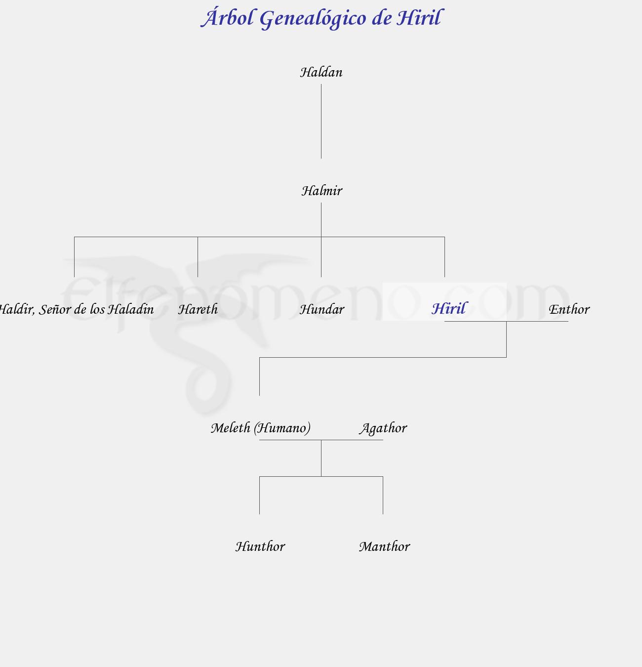 Árbol Genealógico de Hiril – Fenopaedia: la enciclopedia Tolkien de Elfenomeno.com