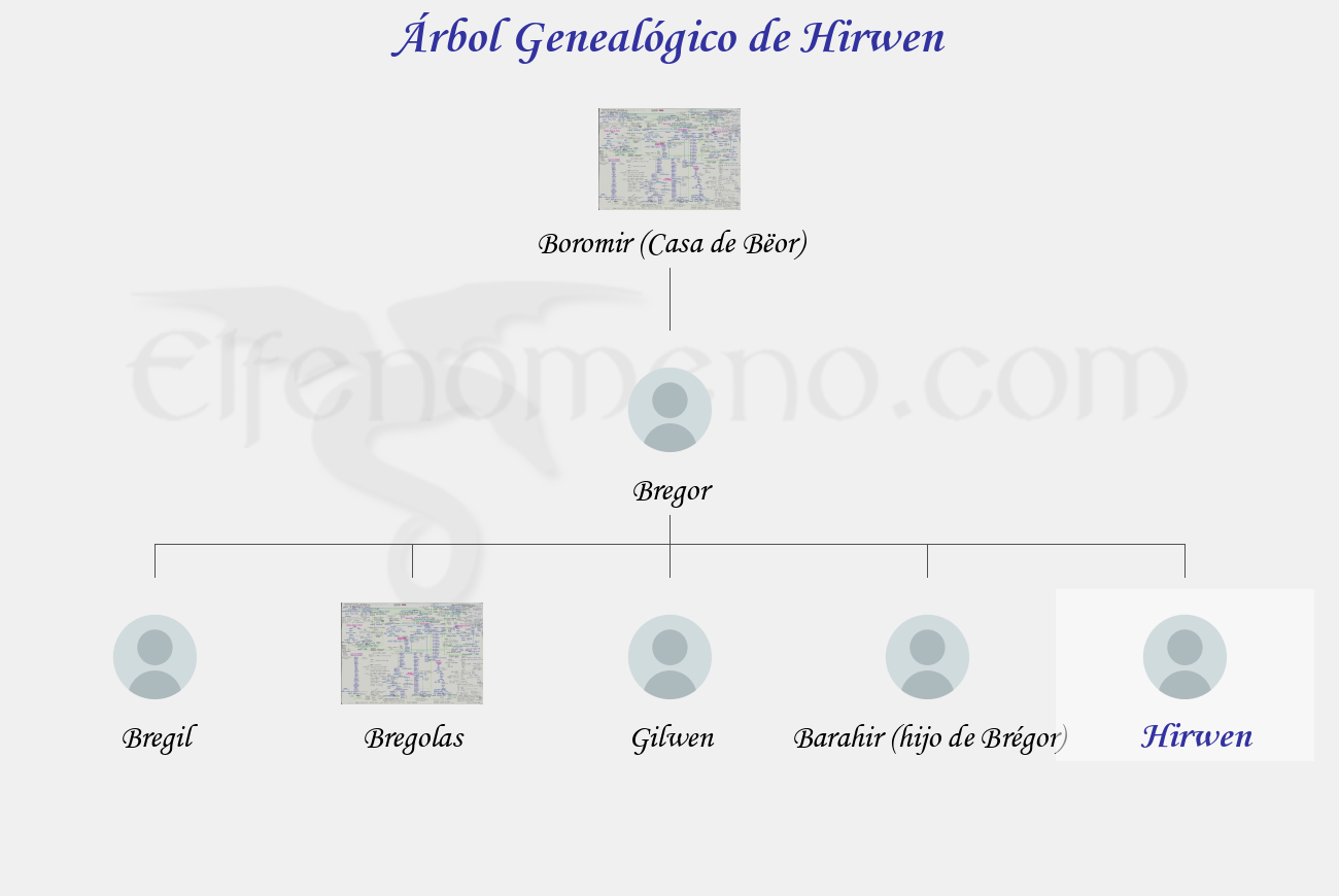 Árbol Genealógico de Hirwen - Fenopaedia: la enciclopedia Tolkien de Elfenomeno.com