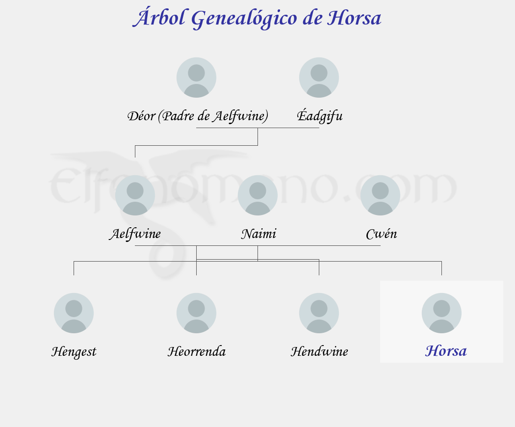 Árbol Genealógico de Horsa - Fenopaedia: la enciclopedia Tolkien de Elfenomeno.com