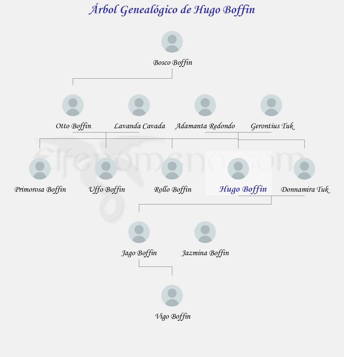 Árbol Genealógico de Hugo Boffin – Fenopaedia: la enciclopedia Tolkien de Elfenomeno.com