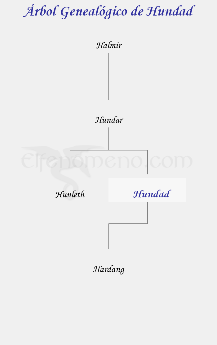Árbol Genealógico de Hundad - Fenopaedia: la enciclopedia Tolkien de Elfenomeno.com