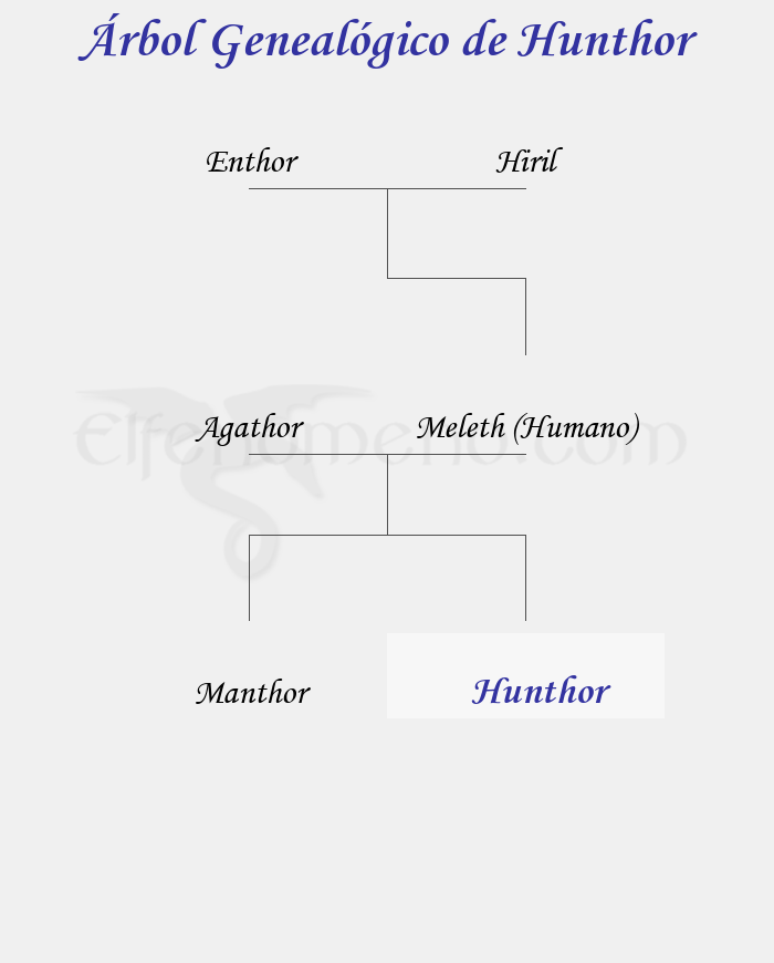 Árbol Genealógico de Hunthor - Fenopaedia: la enciclopedia Tolkien de Elfenomeno.com