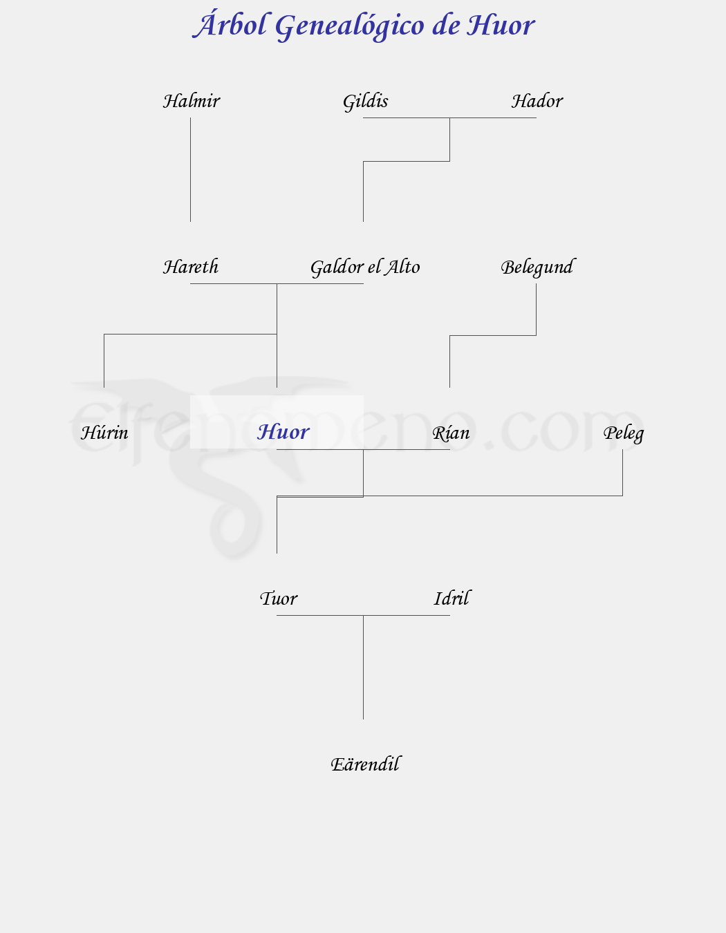 Árbol Genealógico de Huor - Fenopaedia: la enciclopedia Tolkien de Elfenomeno.com