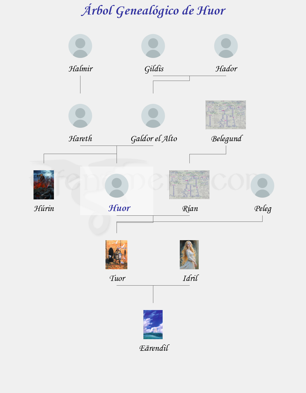 Árbol Genealógico de Huor - Fenopaedia: la enciclopedia Tolkien de Elfenomeno.com