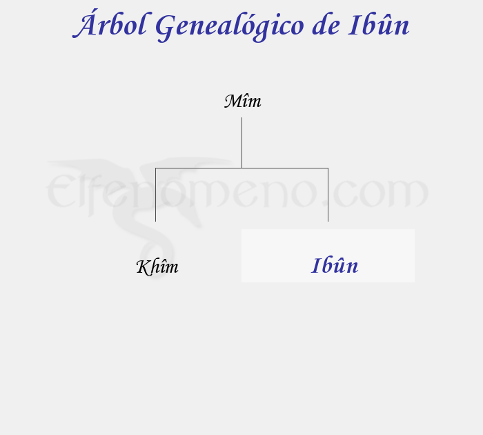 Árbol Genealógico de Ibûn - Fenopaedia: la enciclopedia Tolkien de Elfenomeno.com