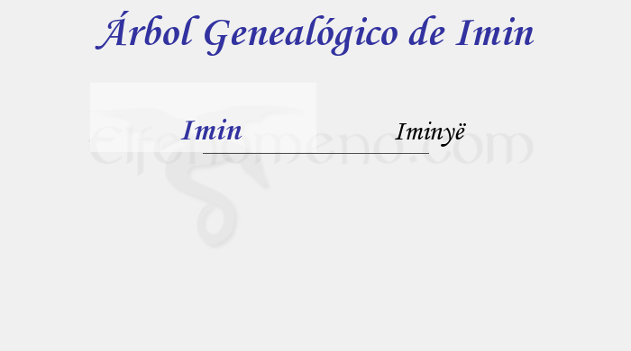 Árbol Genealógico de Imin - Fenopaedia: la enciclopedia Tolkien de Elfenomeno.com