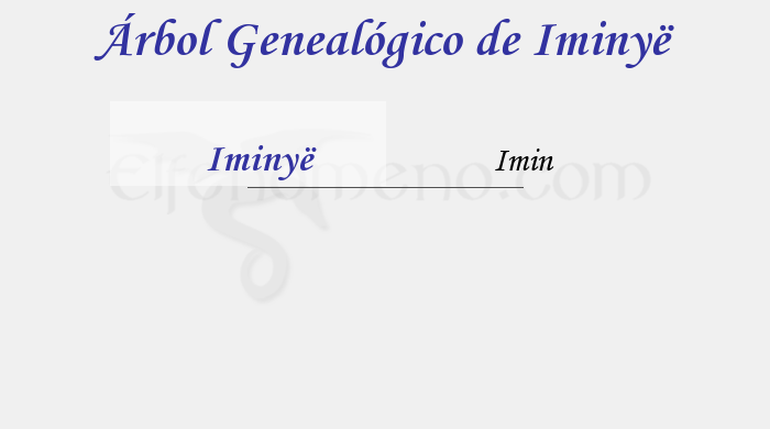 Árbol Genealógico de Iminyë – Fenopaedia: la enciclopedia Tolkien de Elfenomeno.com