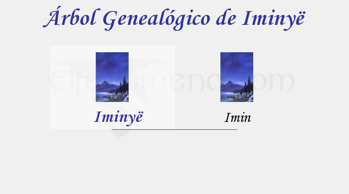 Árbol Genealógico de Iminyë – Fenopaedia: la enciclopedia Tolkien de Elfenomeno.com