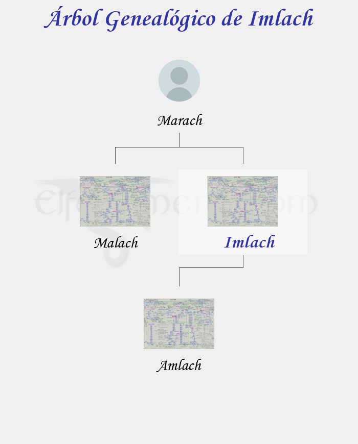 Árbol Genealógico de Imlach - Fenopaedia: la enciclopedia Tolkien de Elfenomeno.com
