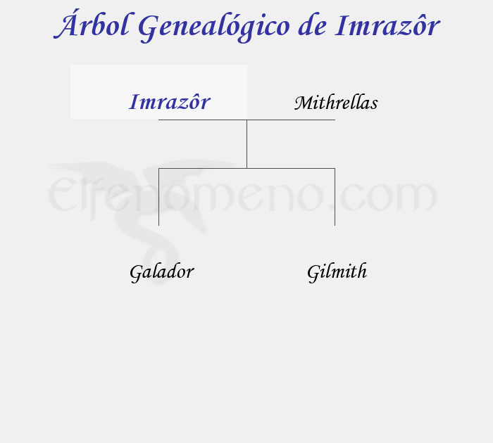 Árbol Genealógico de Imrazôr - Fenopaedia: la enciclopedia Tolkien de Elfenomeno.com