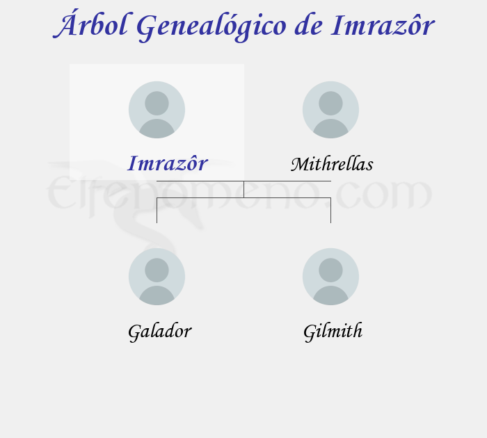 Árbol Genealógico de Imrazôr - Fenopaedia: la enciclopedia Tolkien de Elfenomeno.com