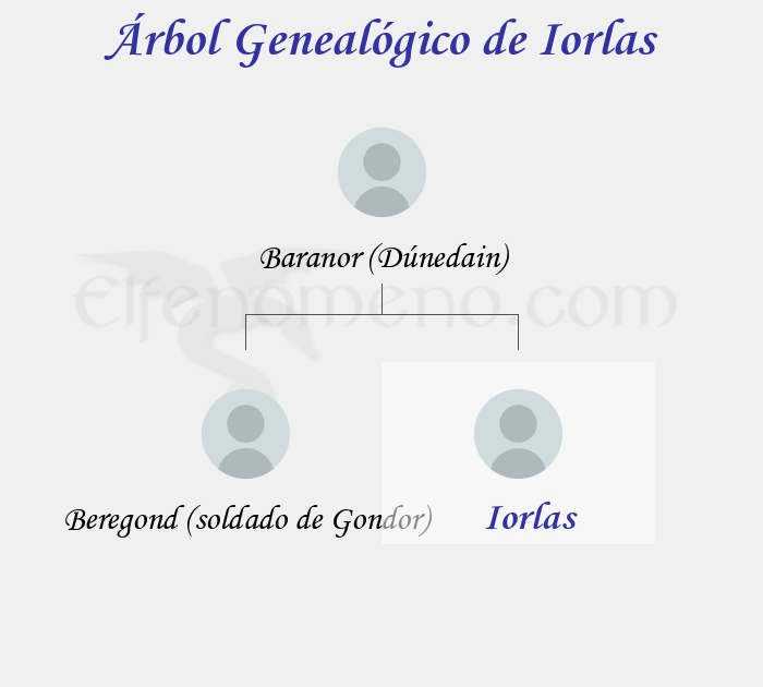 Árbol Genealógico de Iorlas - Fenopaedia: la enciclopedia Tolkien de Elfenomeno.com