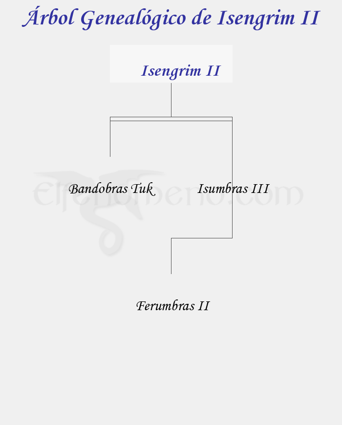 Árbol Genealógico de Isengrim II - Fenopaedia: la enciclopedia Tolkien de Elfenomeno.com