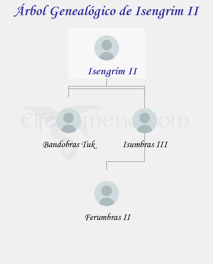 Árbol Genealógico de Isengrim II - Fenopaedia: la enciclopedia Tolkien de Elfenomeno.com