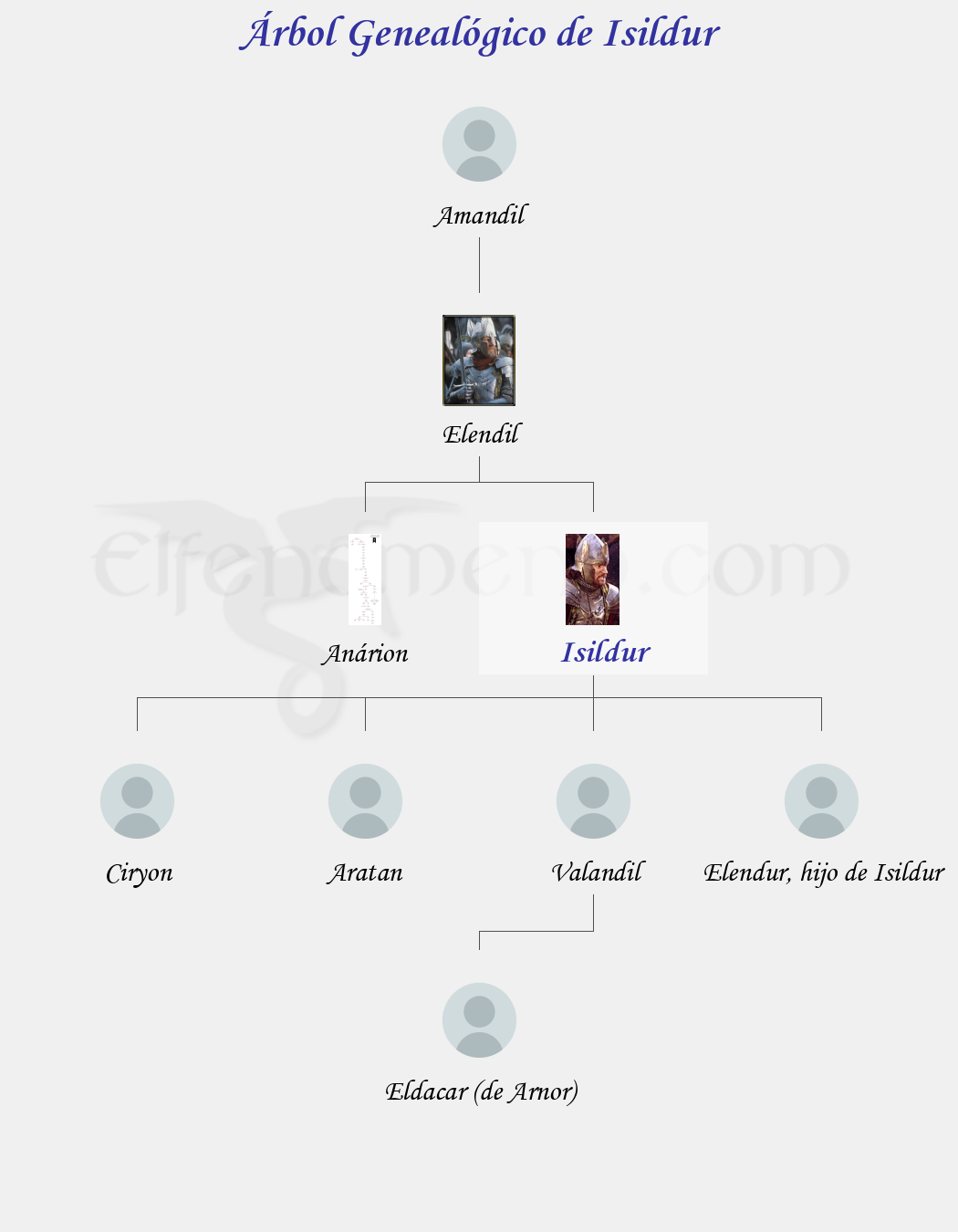 Árbol Genealógico de Isildur – Fenopaedia: la enciclopedia Tolkien de Elfenomeno.com