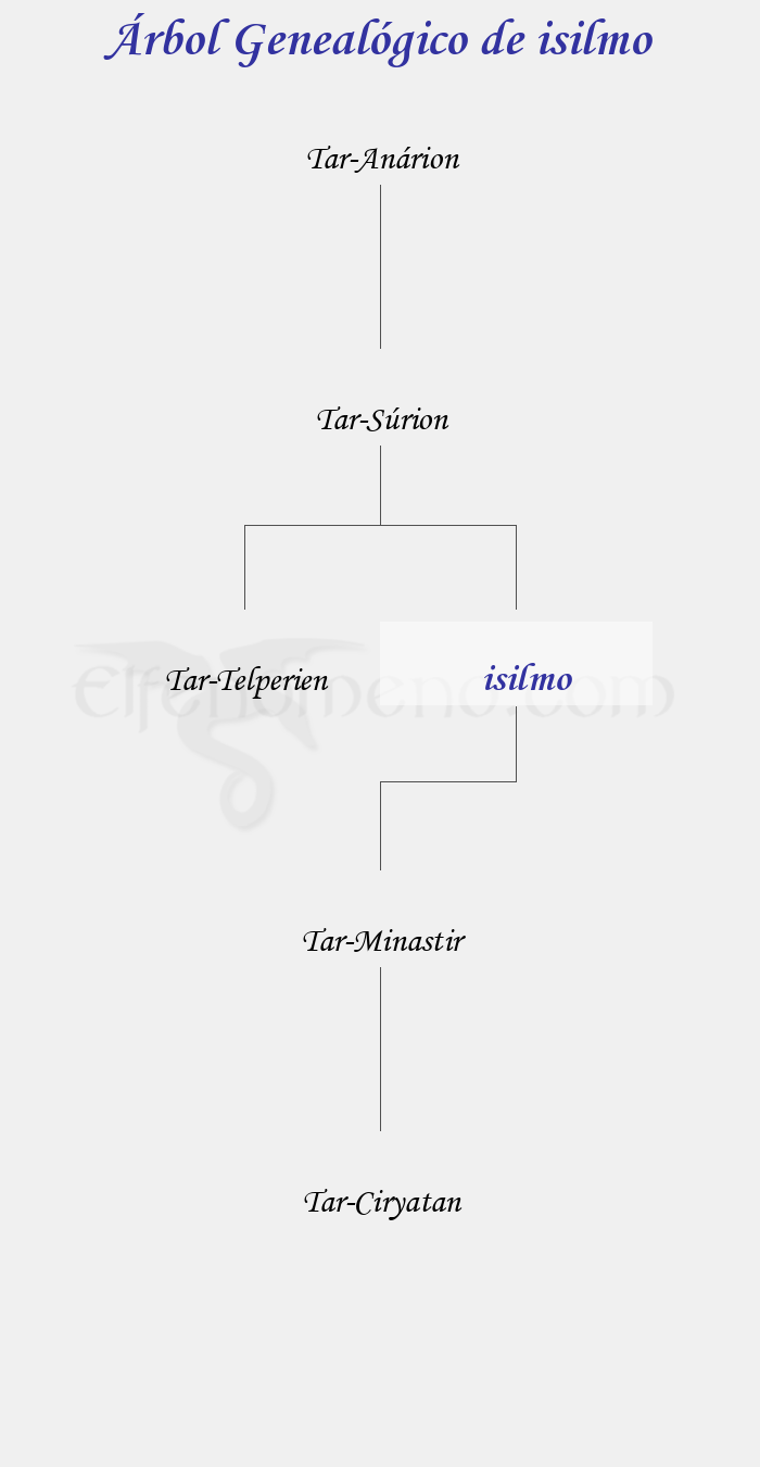 Árbol Genealógico de isilmo - Fenopaedia: la enciclopedia Tolkien de Elfenomeno.com