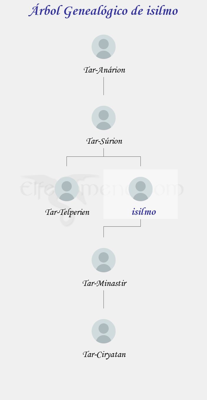 Árbol Genealógico de isilmo - Fenopaedia: la enciclopedia Tolkien de Elfenomeno.com