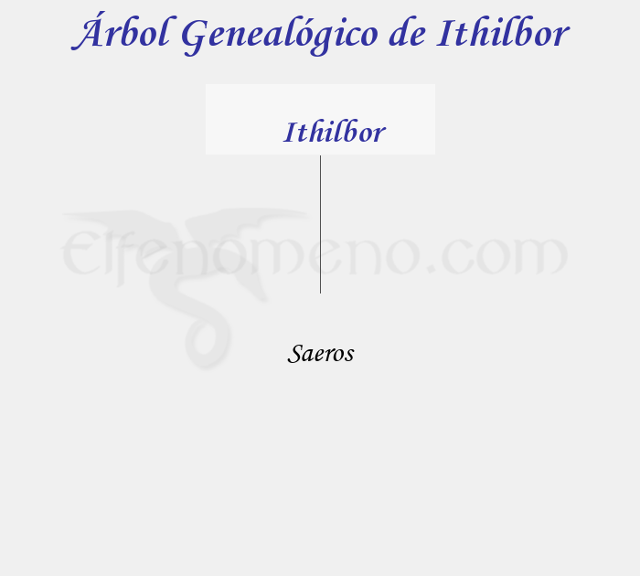 Árbol Genealógico de Ithilbor - Fenopaedia: la enciclopedia Tolkien de Elfenomeno.com