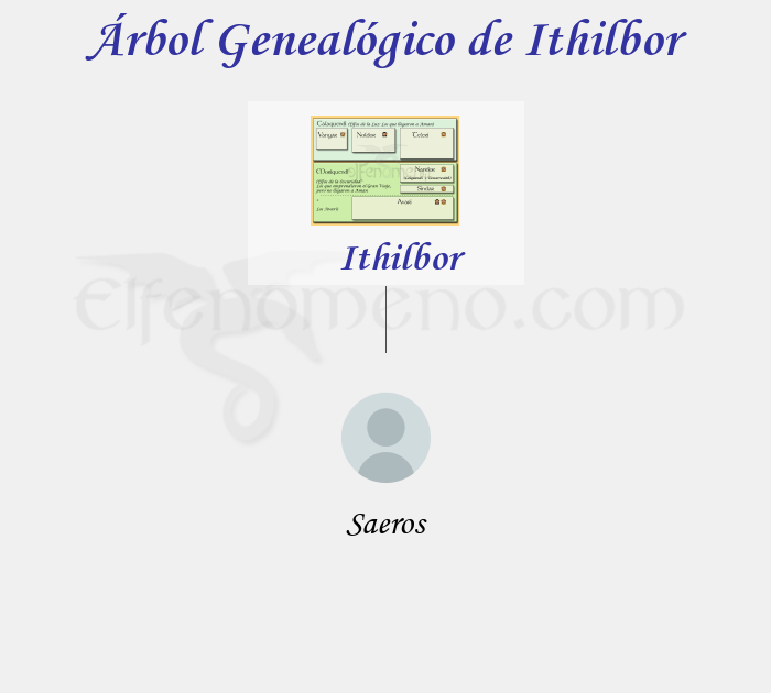 Árbol Genealógico de Ithilbor - Fenopaedia: la enciclopedia Tolkien de Elfenomeno.com