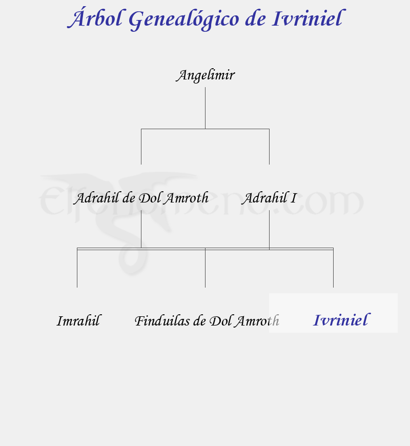 Árbol Genealógico de Ivriniel - Fenopaedia: la enciclopedia Tolkien de Elfenomeno.com