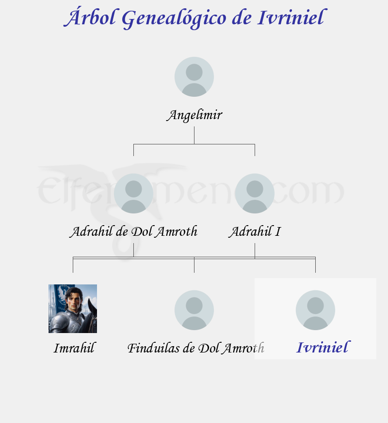 Árbol Genealógico de Ivriniel - Fenopaedia: la enciclopedia Tolkien de Elfenomeno.com
