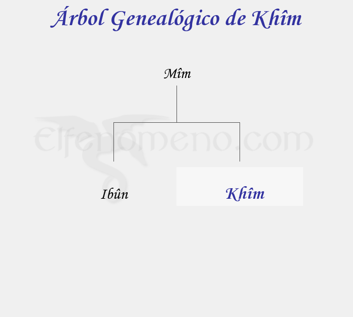 Árbol Genealógico de Khîm - Fenopaedia: la enciclopedia Tolkien de Elfenomeno.com