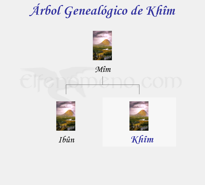 Árbol Genealógico de Khîm - Fenopaedia: la enciclopedia Tolkien de Elfenomeno.com