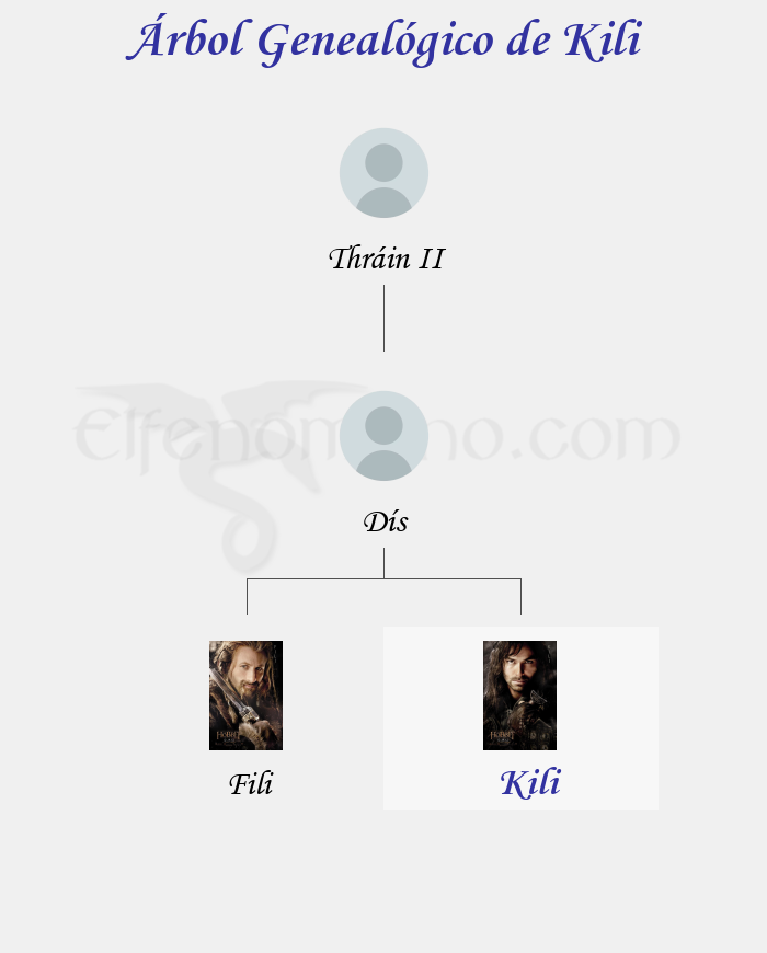 Árbol Genealógico de Kili - Fenopaedia: la enciclopedia Tolkien de Elfenomeno.com