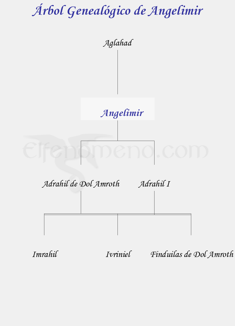 Árbol Genealógico de Angelimir - Fenopaedia: la enciclopedia Tolkien de Elfenomeno.com